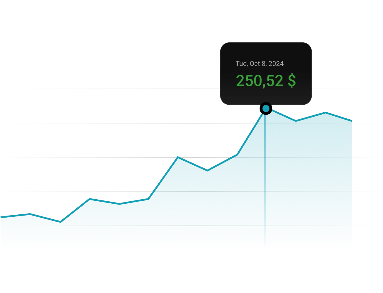  Revenue Growth